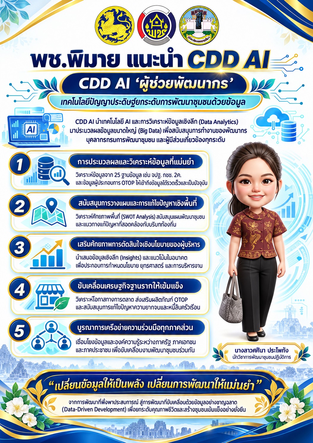  สำนักงานพัฒนาชุมชนอำเภอพิมาย เดินหน้าขับเคลื่อนงานพัฒนาชุมชน ยกระดับการทำงานสู่อนาคตดิจิทัล นำเสนอ CDD AI “ผู้ช่วยพัฒนากร” เทคโนโลยีปัญญาประดิษฐ์ที่นำการวิเคราะห์ข้อมูลเชิงลึก (Data Analytics) มาประมวลผลข้อมูลขนาดใหญ่ (Big Data) 